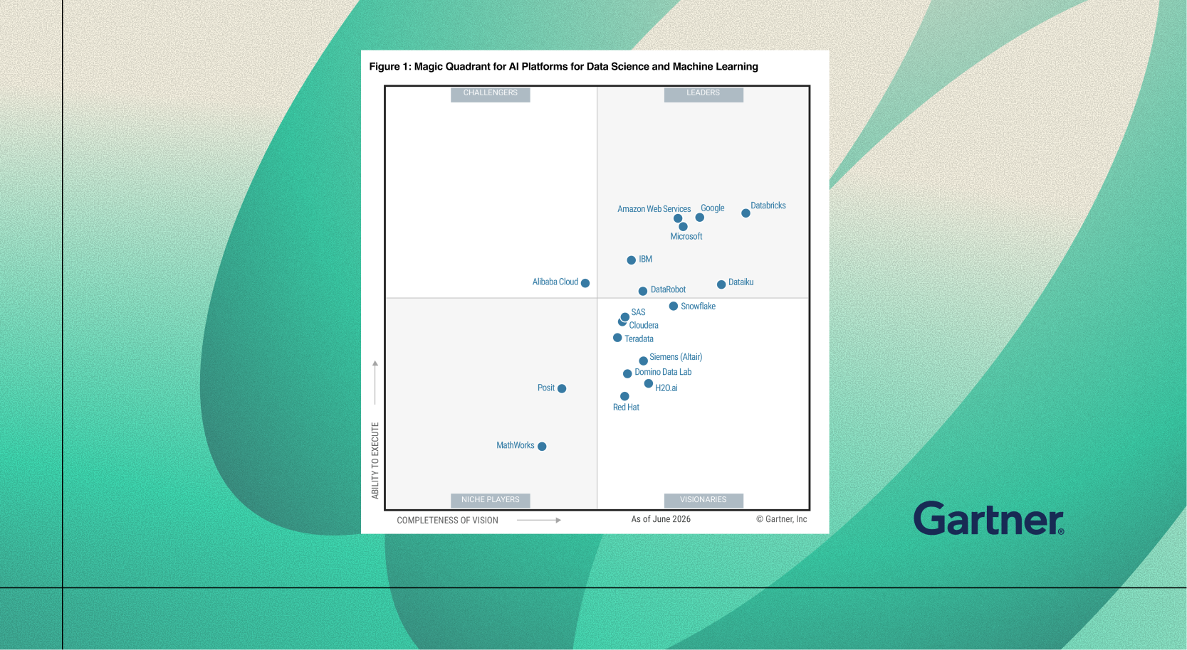 Dataiku named a Gartner Magic Quadrant Leader for 5th consecutive year
